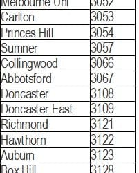 Bank’s unloved suburbs for Apartment Buyers