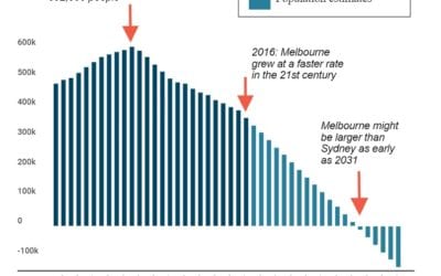 Investors Note: Melbourne to become biggest city